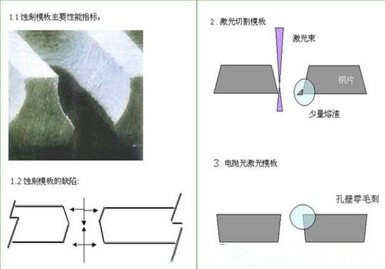 激光鋼網(wǎng)與蝕刻鋼網(wǎng)的區(qū)分