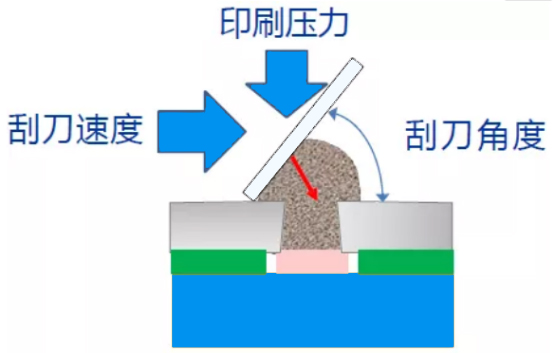印刷機(jī)調(diào)試因素